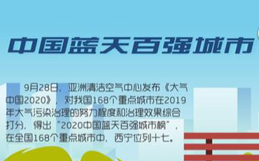 驕傲！2020西寧收獲了這些榮譽(yù)